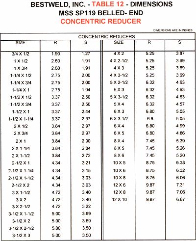 Concentric reducer dimensions for 
belled-end fittings