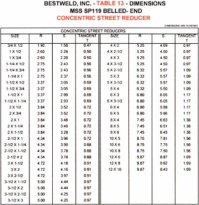 Concentric street reducer dimensions for belled-end fittings