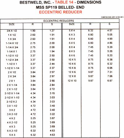 Eccentric street reducer dimensions for belled-end fittings