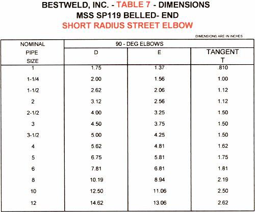 Short radius elbow dimensions for belled-end fittings