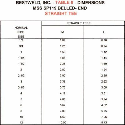 Straight tee dimensions for belled-end fittings