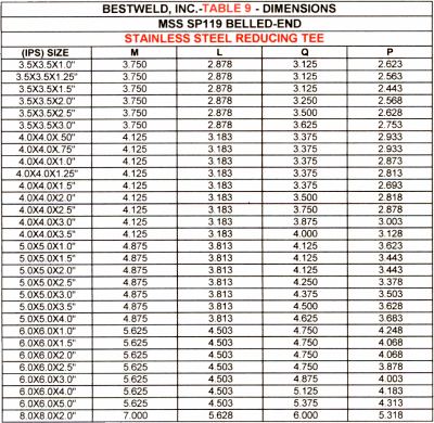 Reducing tee dimensions for belled-end fittings